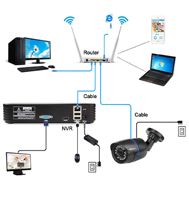 CCTV Networking